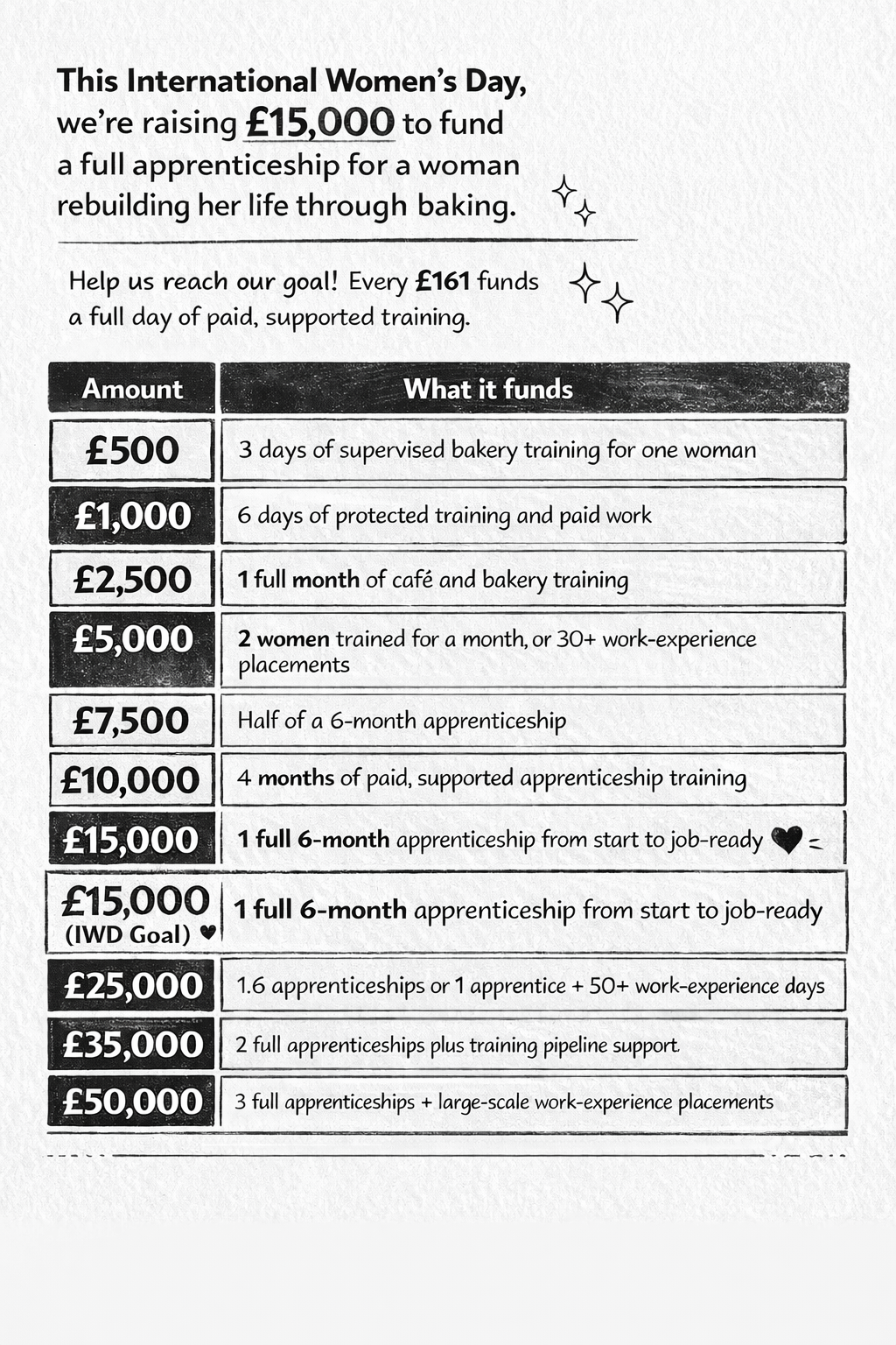 Fundraising Targets IWD 2026 - Give to Gain